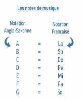 notation_notes_musique_1.jpg