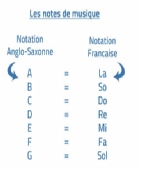 notation_notes_musique_1.jpg
